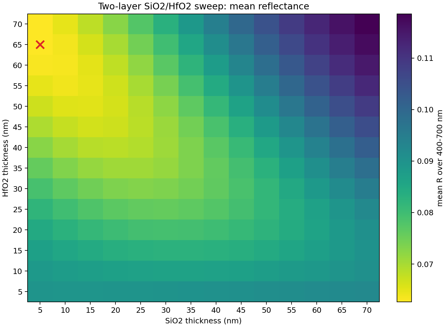 Two-layer BARL heatmap