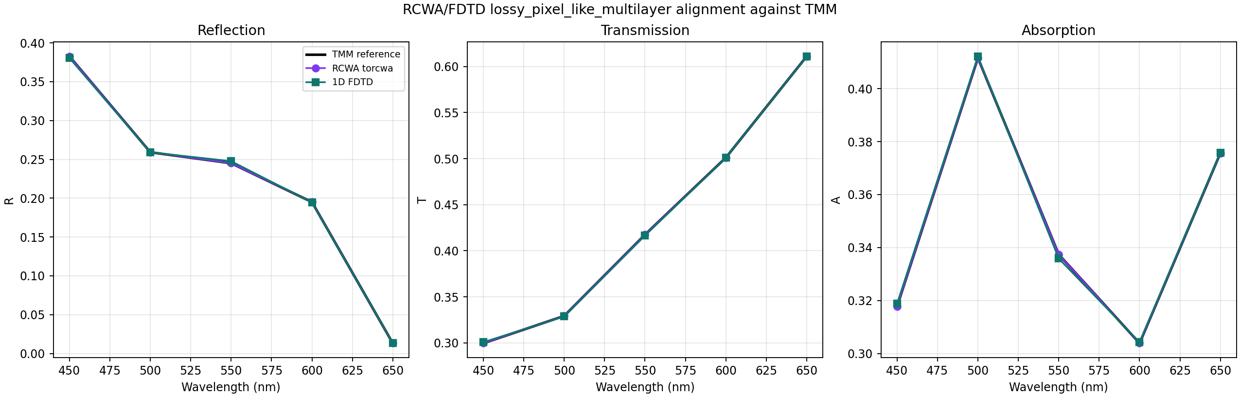 01 Spectrum Alignment