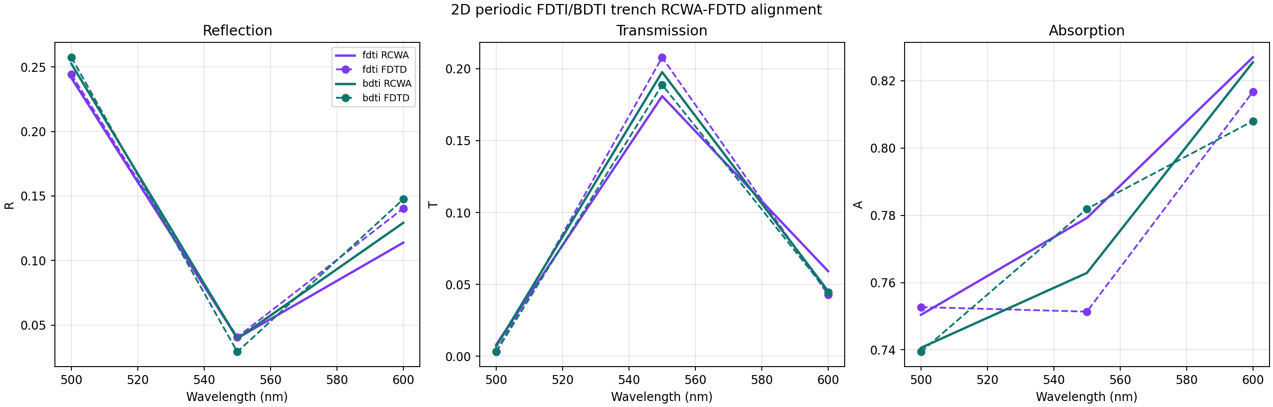 02 Spectrum Alignment