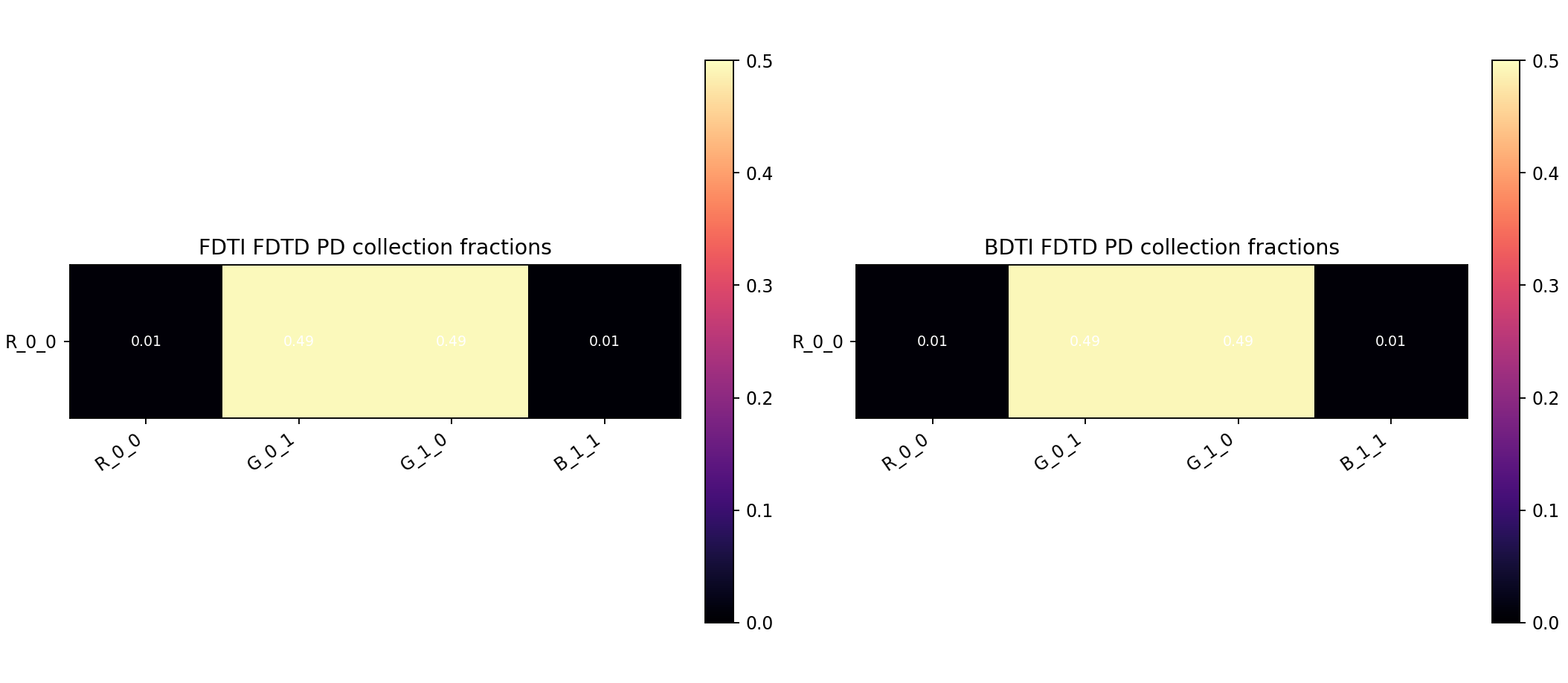 03 Fdtd Crosstalk Matrix