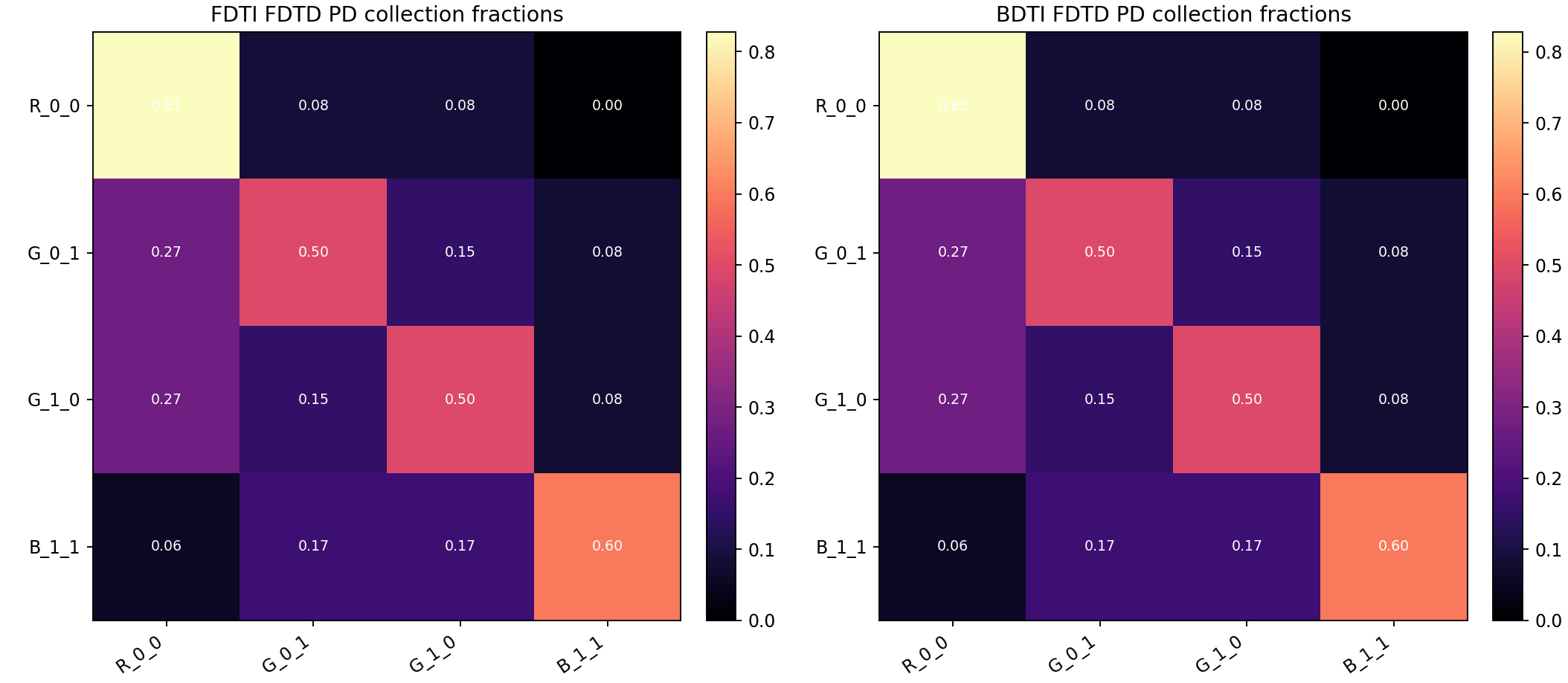 03 Fdtd Crosstalk Matrix