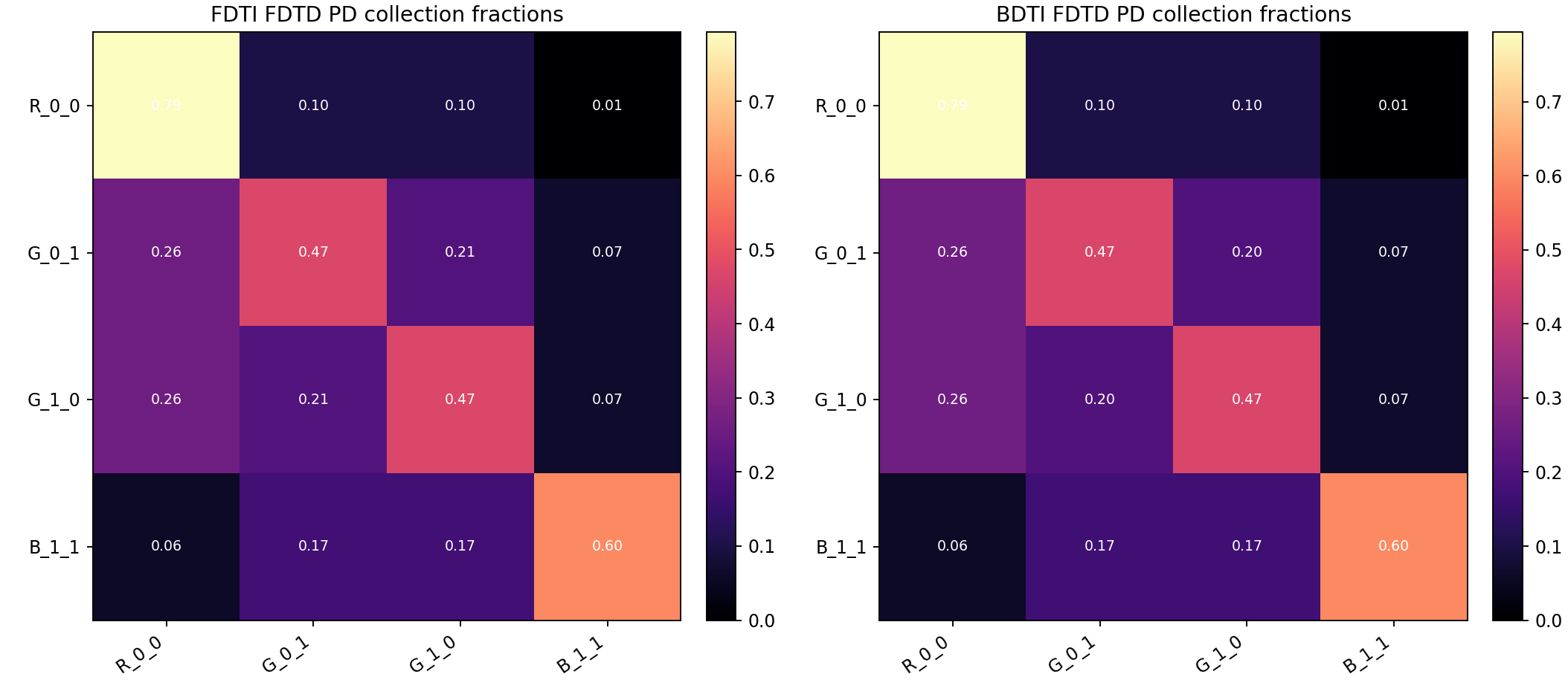 03 Fdtd Crosstalk Matrix