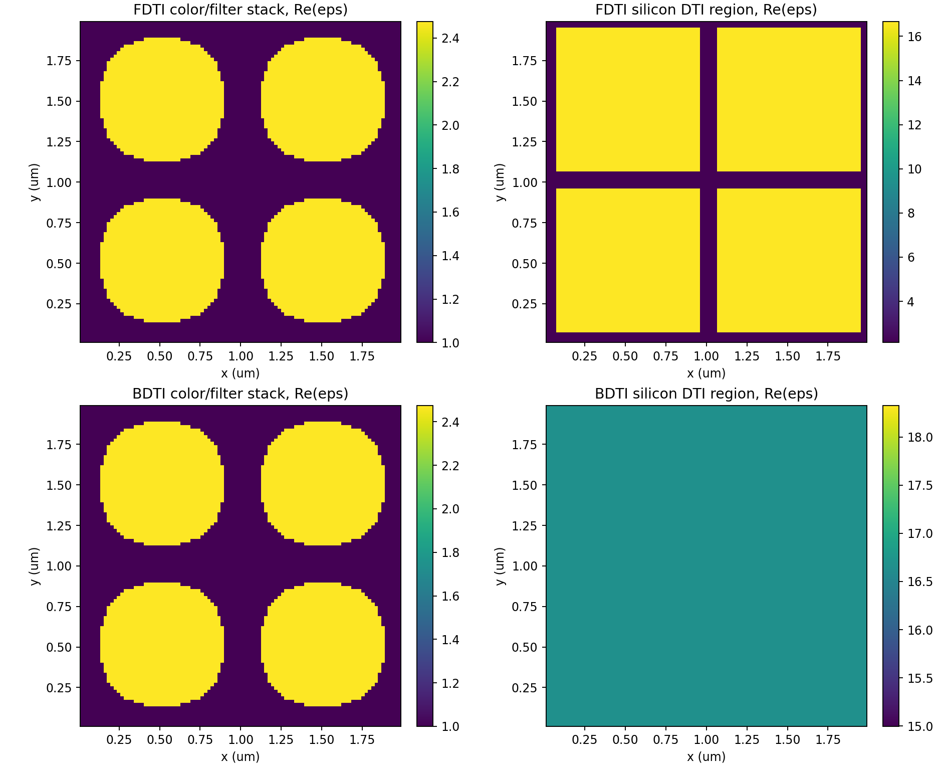 01 Geometry Slices