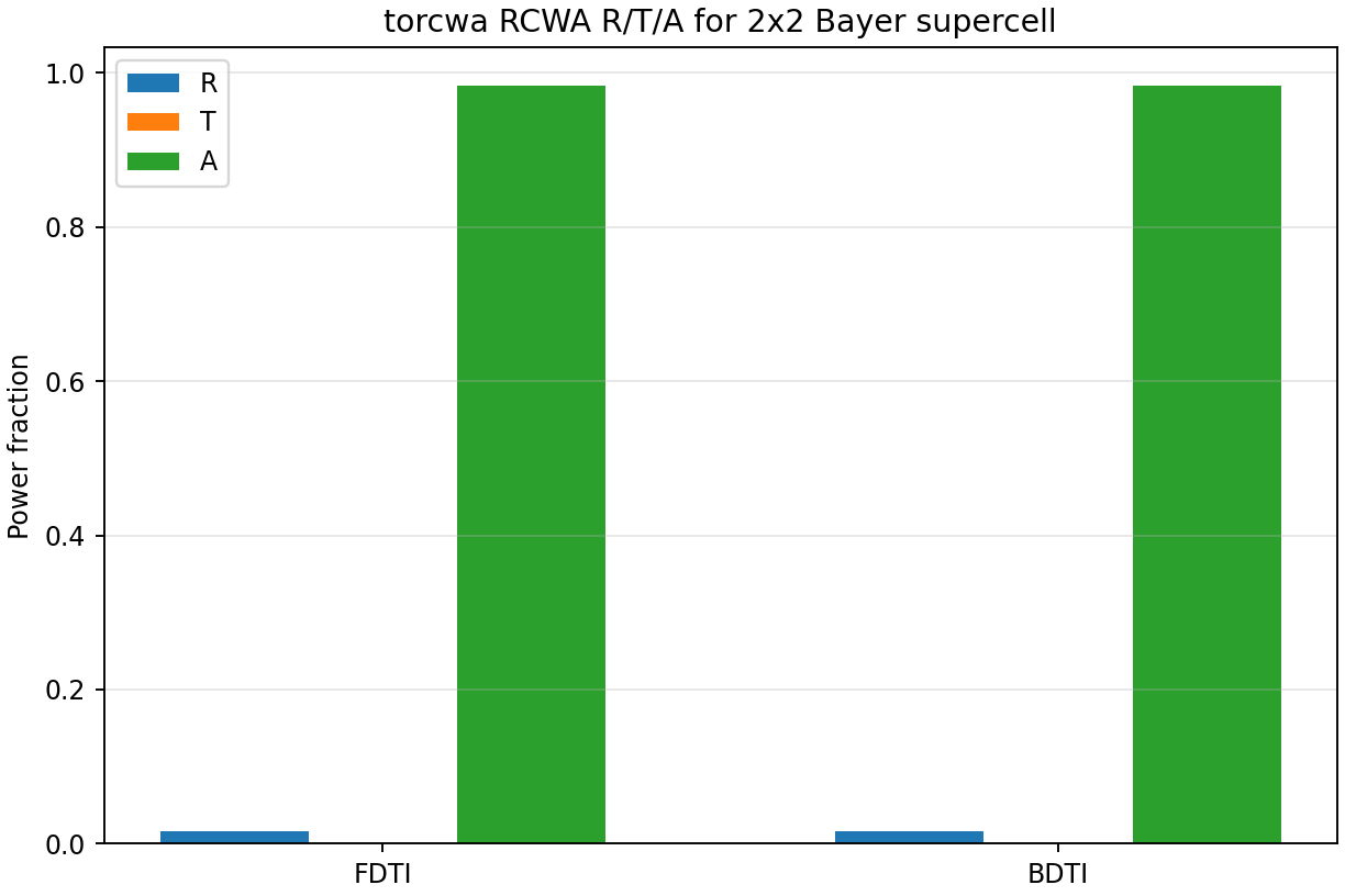 02 Rcwa Rta