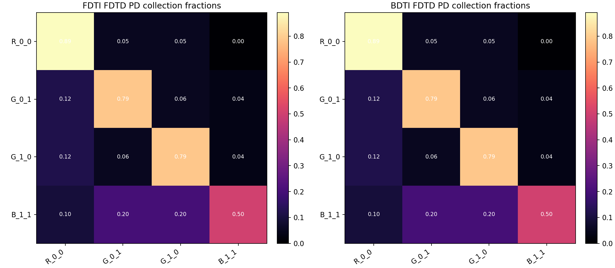 03 Fdtd Crosstalk Matrix