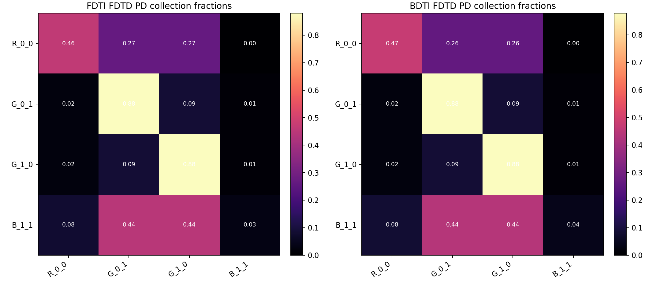 03 Fdtd Crosstalk Matrix