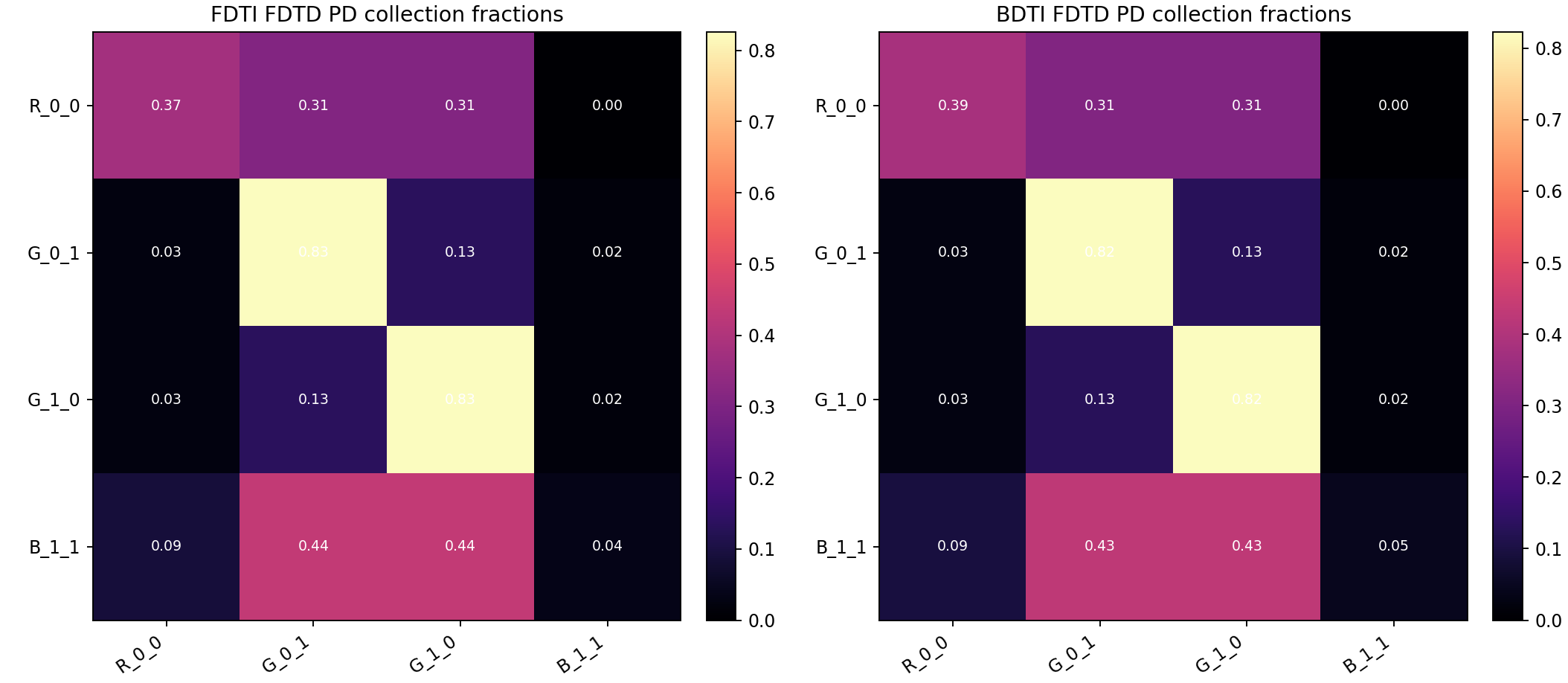 03 Fdtd Crosstalk Matrix