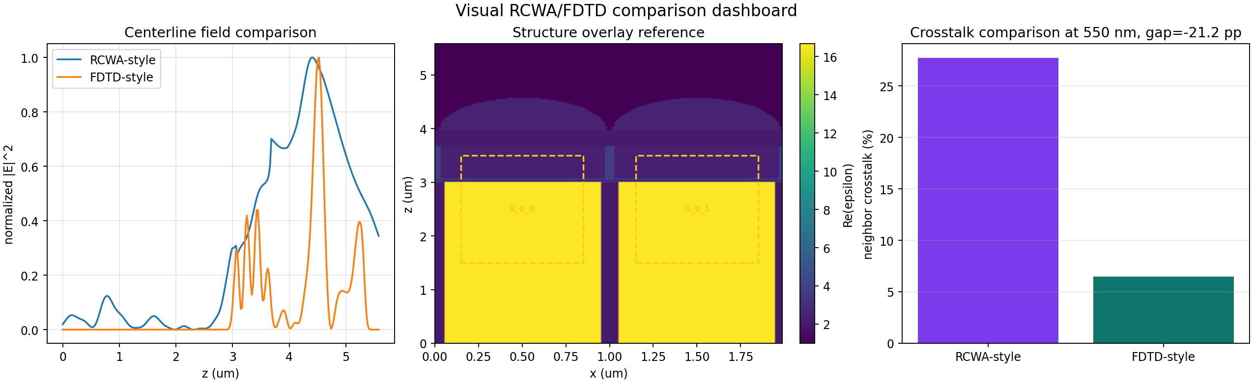 04 Rcwa Fdtd Comparison