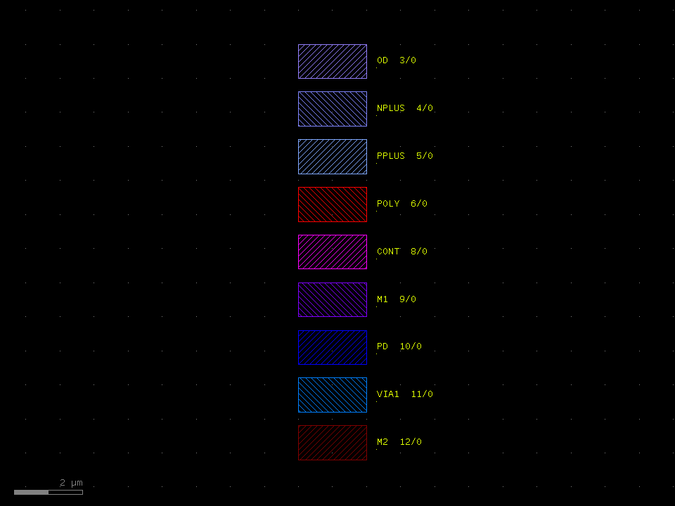Layer colour legend