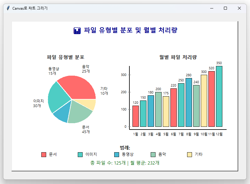 간단한 그래프 그리기