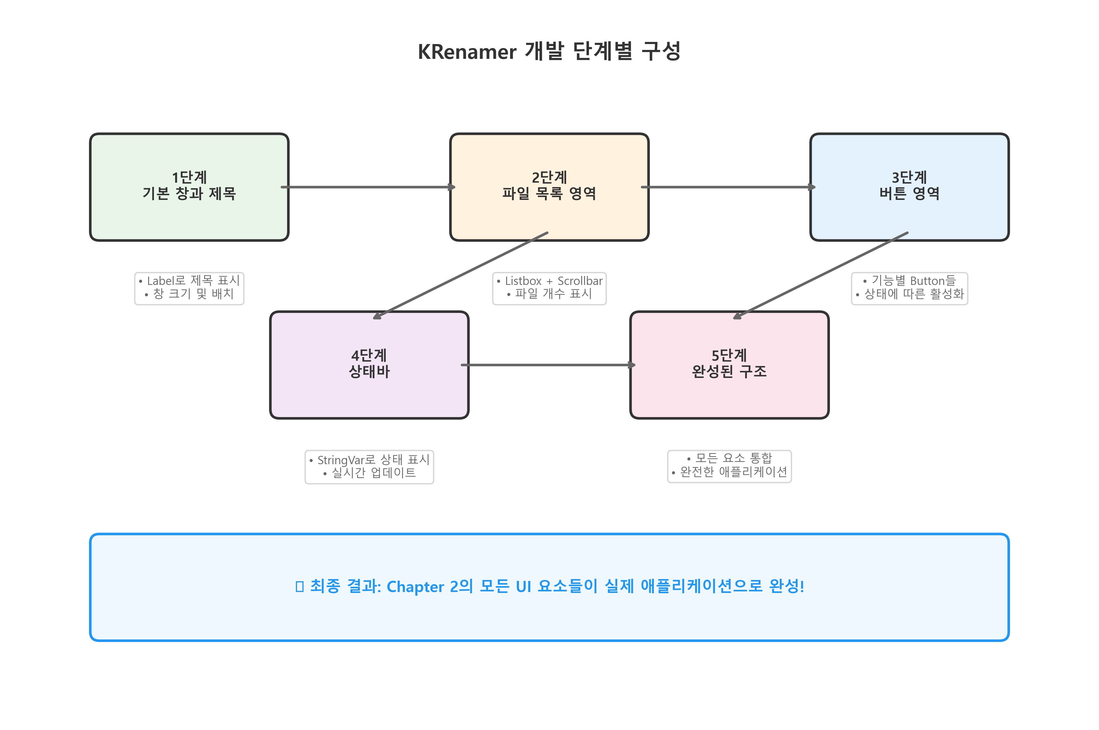 KRenamer 개발 단계
