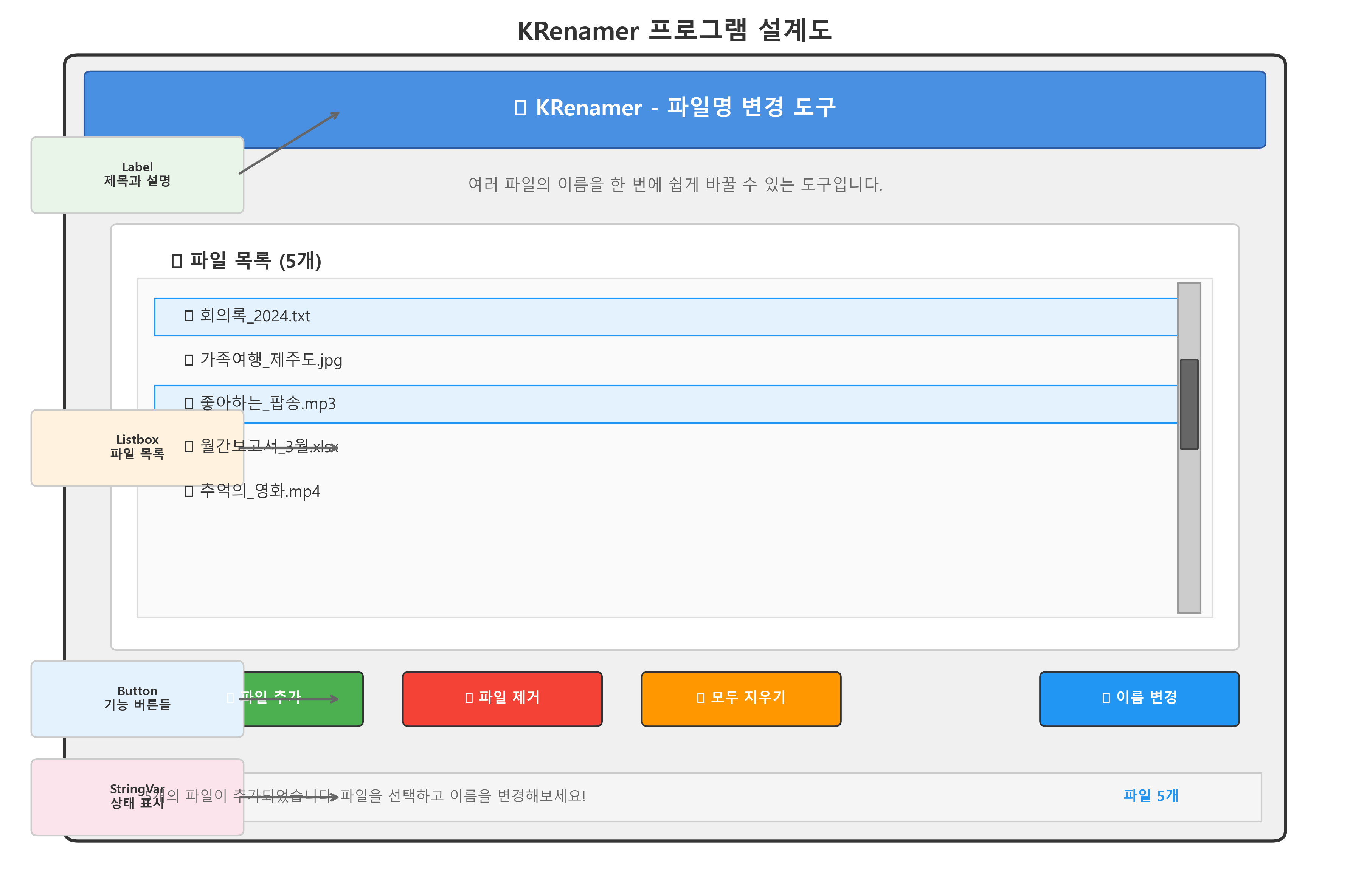 KRenamer 프로그램 설계도