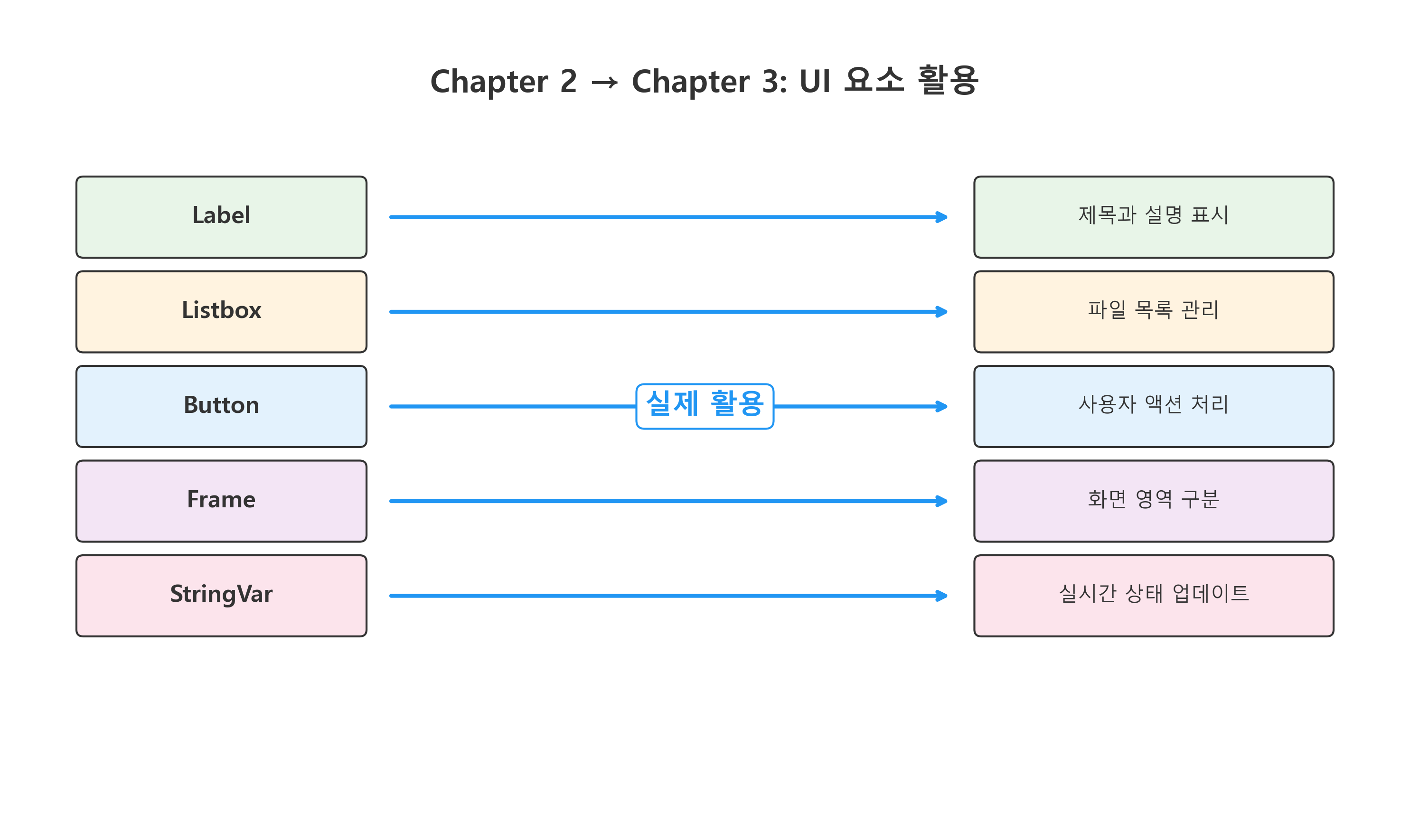 Chapter 2 → Chapter 3 UI 요소 활용