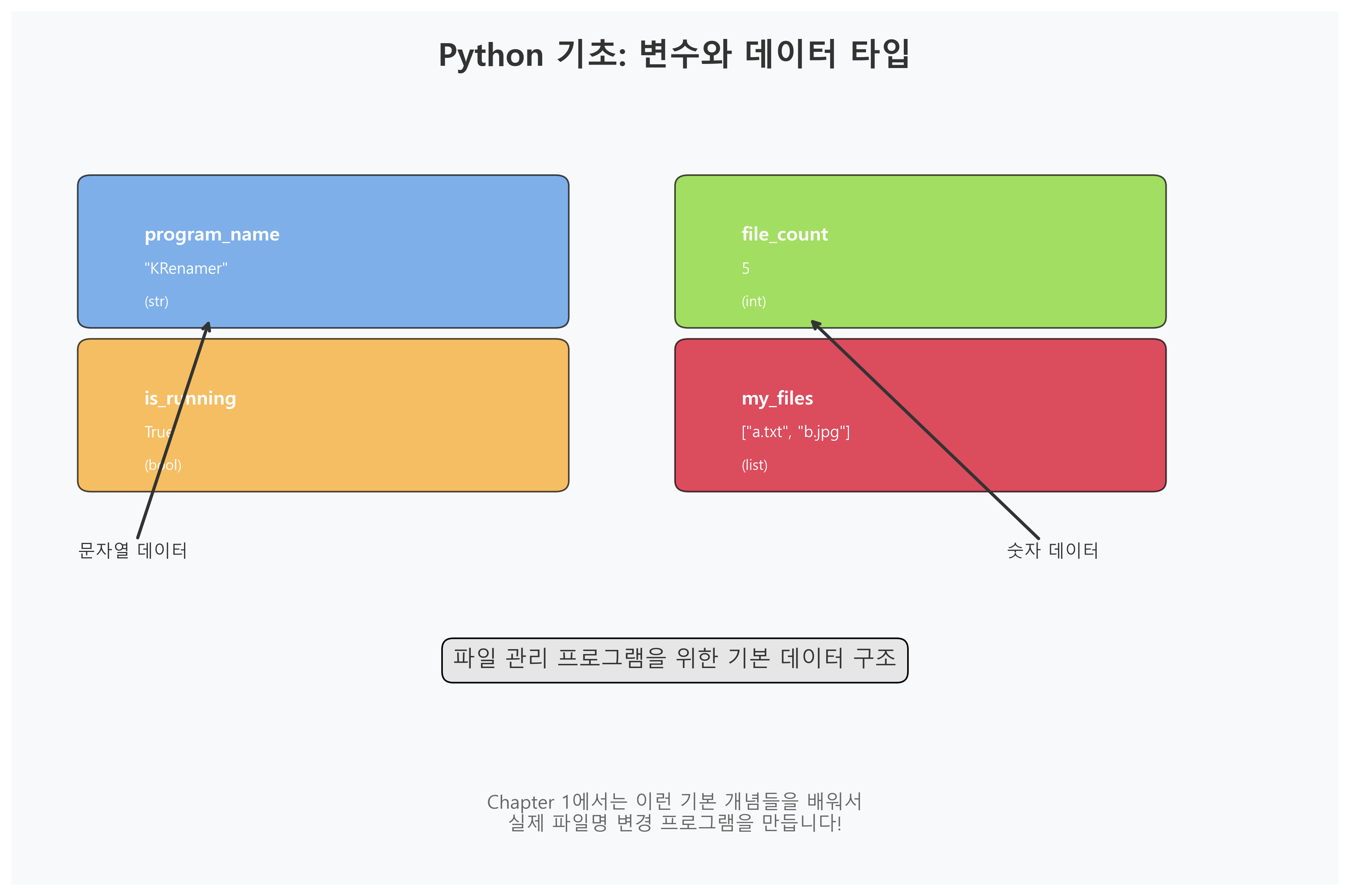 Python 기초 개념