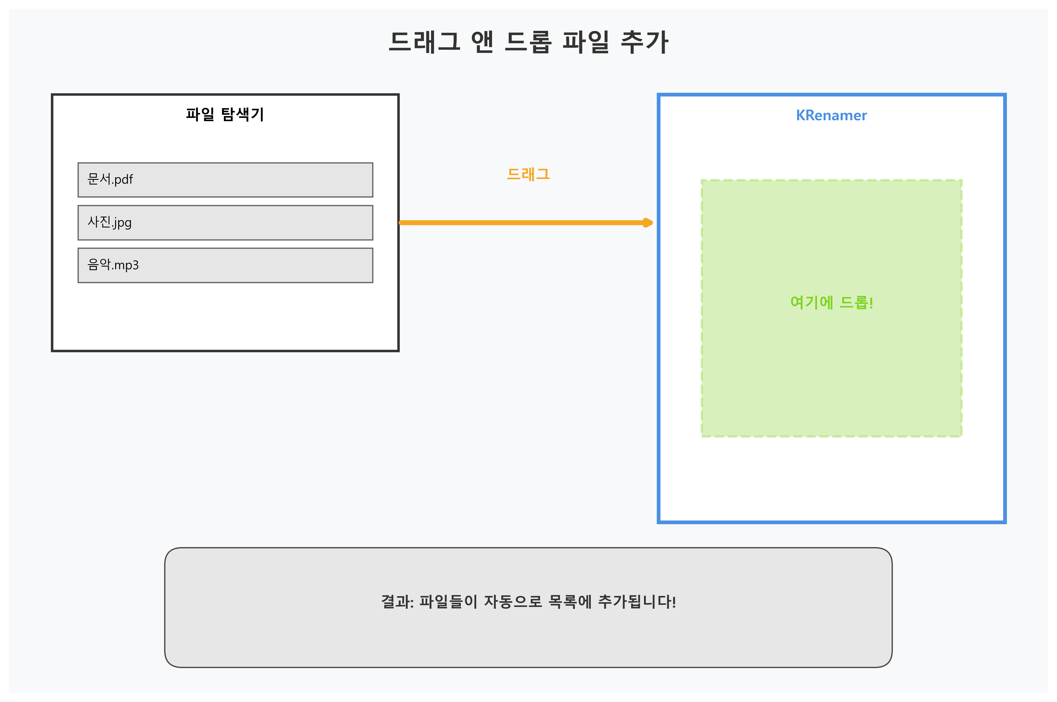 드래그 앤 드롭 동작